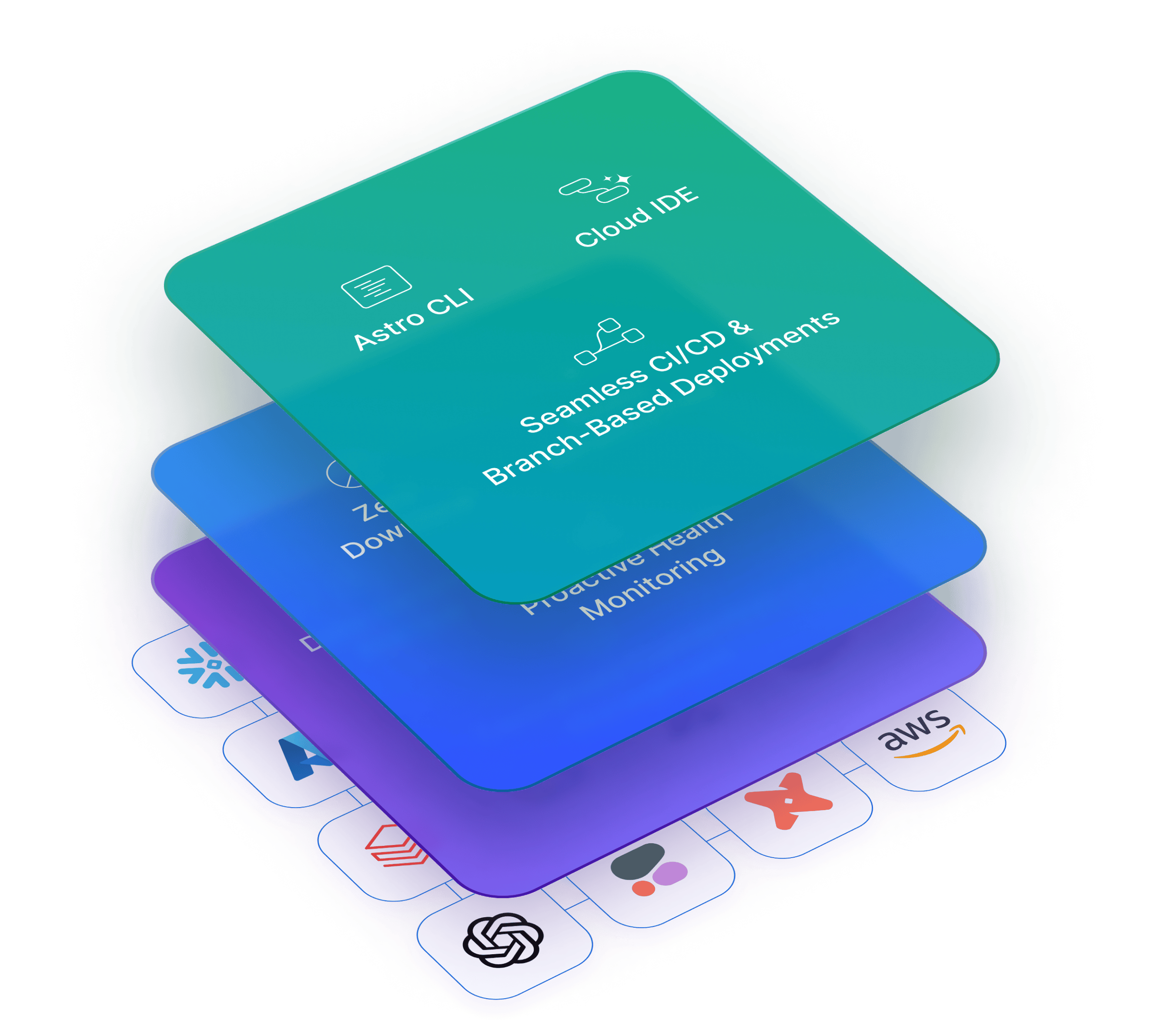  AirFlow intelligent infrastructure management image